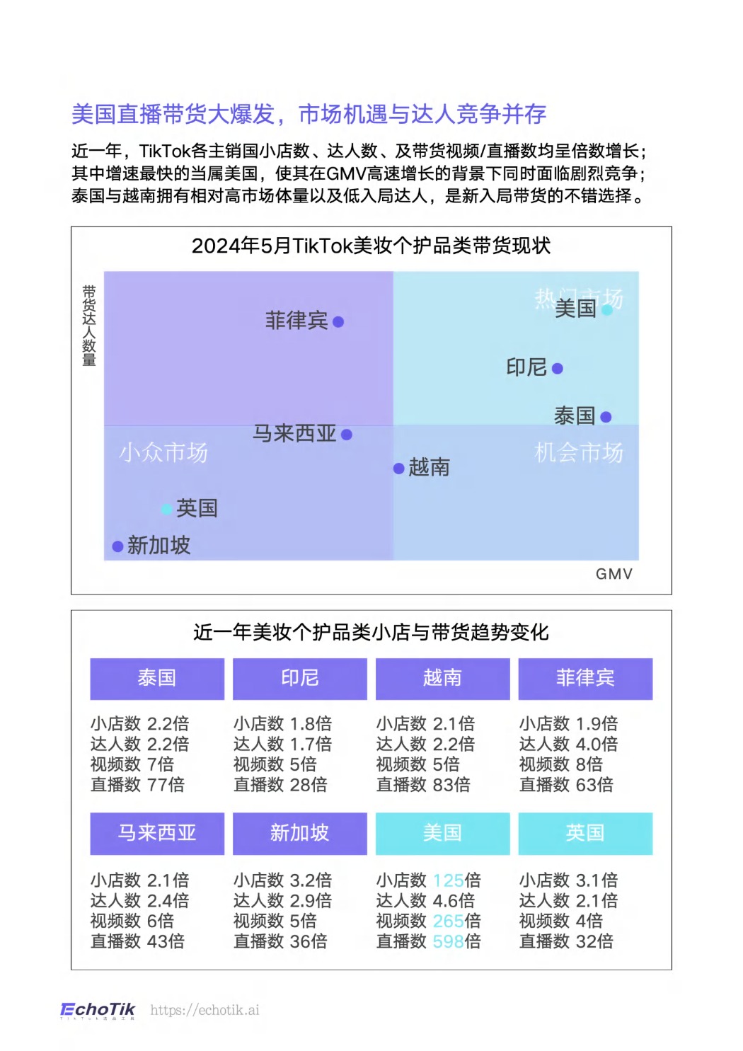 2024东南亚电商出海 