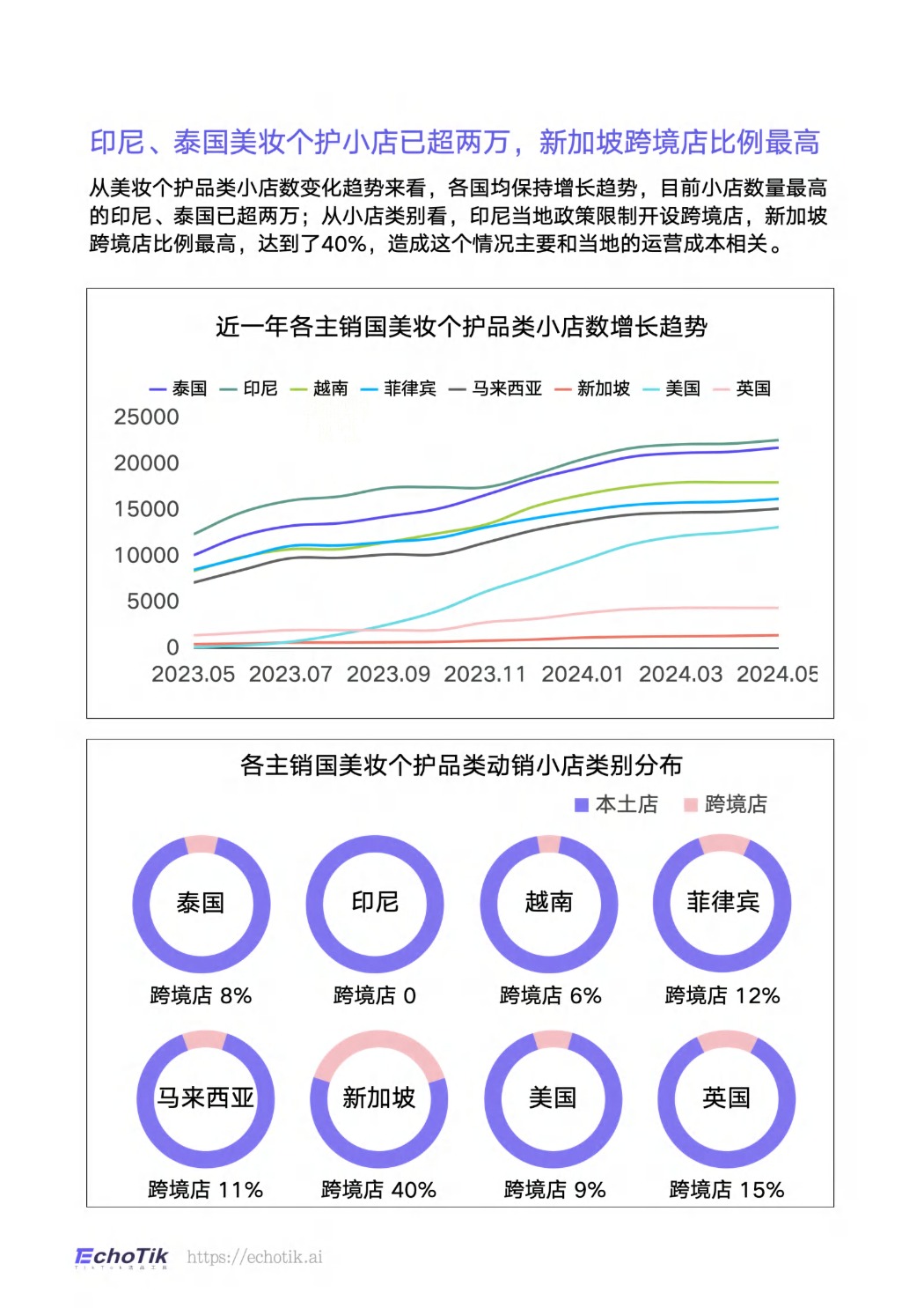 2024东南亚电商出海 