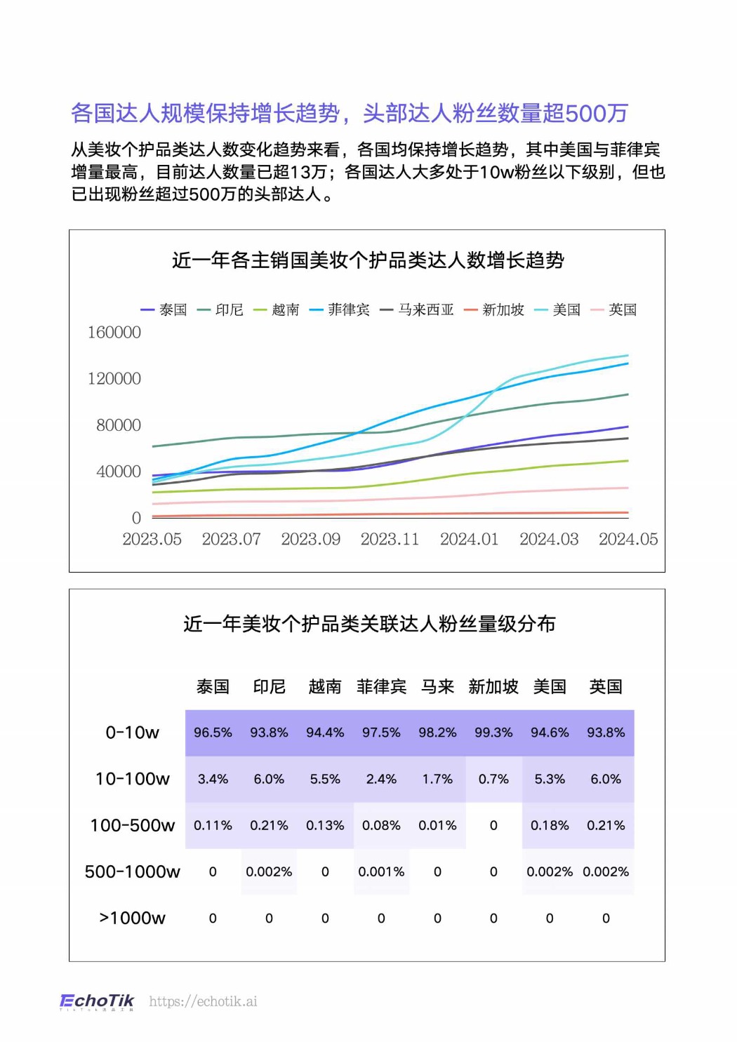 2024东南亚电商出海 