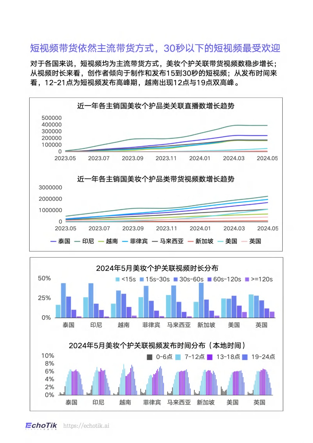 2024东南亚电商出海 