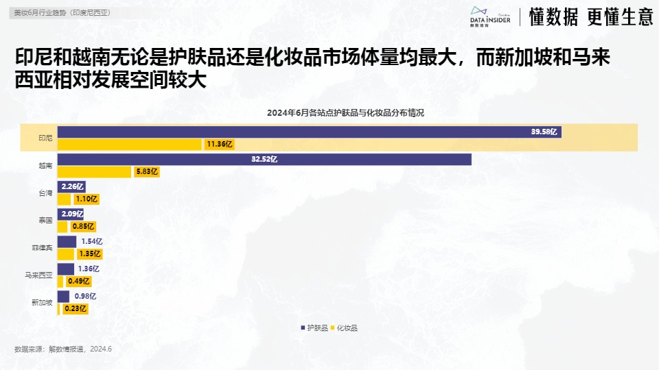 【解数咨询】6月美妆出海东南亚市场研究-印尼【发现报告 fxbaogao.com】 