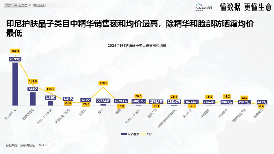 【解数咨询】6月美妆出海东南亚市场研究-印尼【发现报告 fxbaogao.com】 