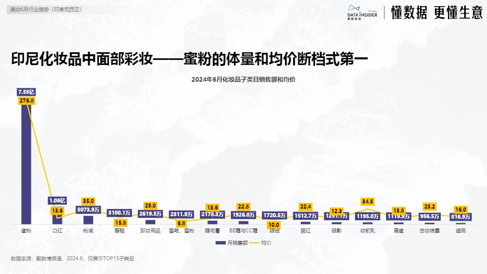 【解数咨询】6月美妆出海东南亚市场研究-印尼【发现报告 fxbaogao.com】 