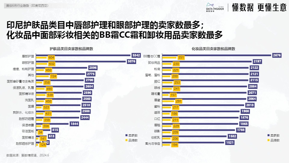 【解数咨询】6月美妆出海东南亚市场研究-印尼【发现报告 fxbaogao.com】 