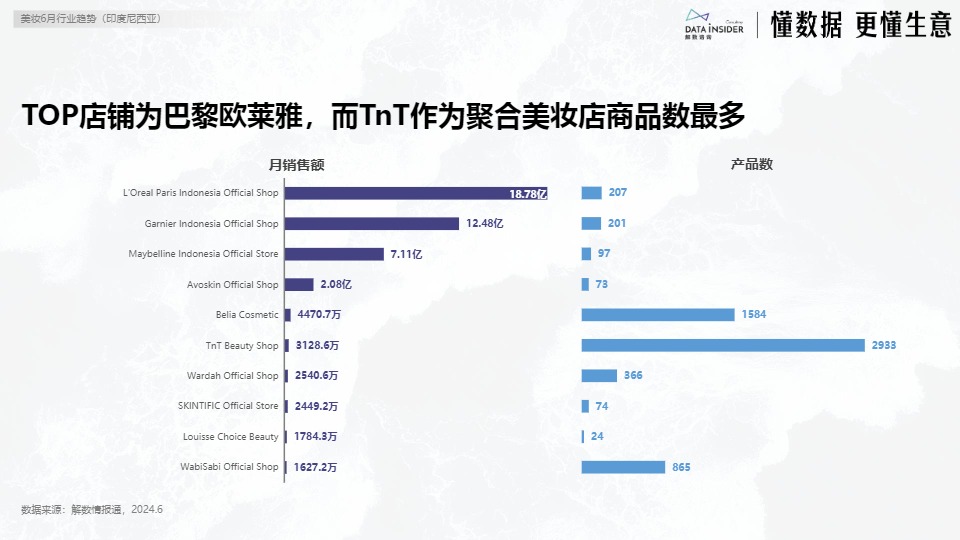 【解数咨询】6月美妆出海东南亚市场研究-印尼【发现报告 fxbaogao.com】 