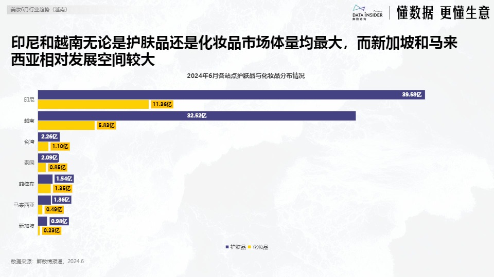 【解数咨询】6月美妆出海东南亚市场研究-越南【发现报告 fxbaogao.com】 