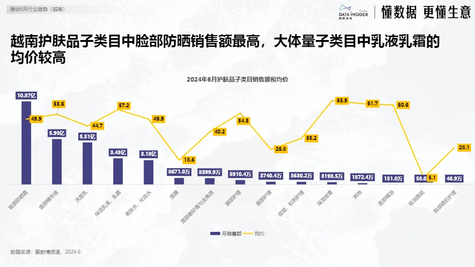 【解数咨询】6月美妆出海东南亚市场研究-越南【发现报告 fxbaogao.com】 