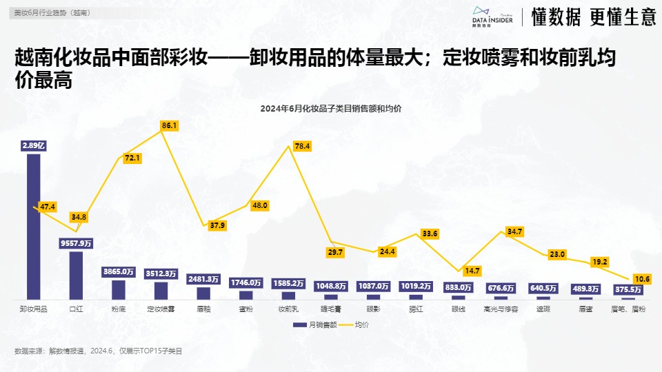 【解数咨询】6月美妆出海东南亚市场研究-越南【发现报告 fxbaogao.com】 