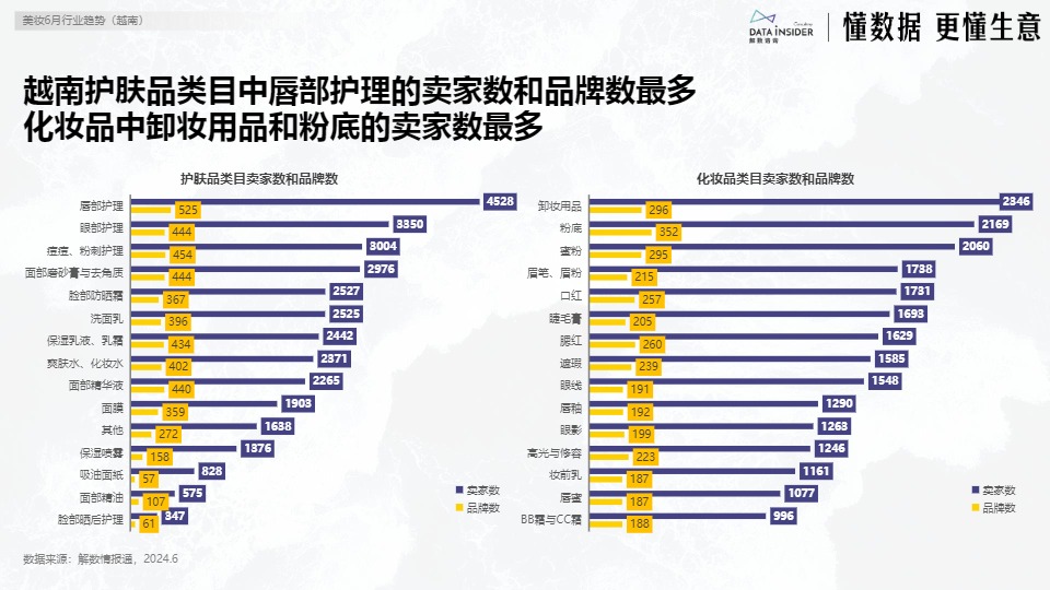 【】6月美妆出海东南亚市场研究-越南【发现报告 fxbaogao.com】 