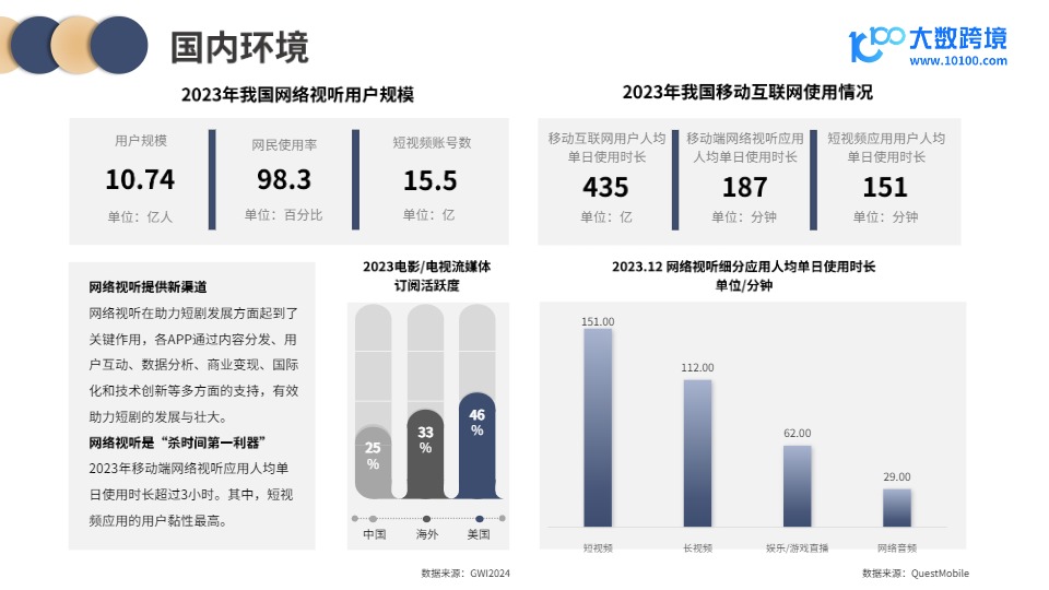 2024短剧出海市场洞察报告-大数跨境-202408 