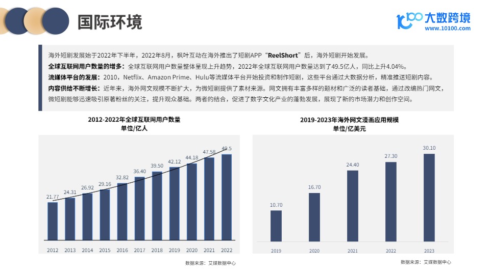 2024短剧出海市场洞察报告-大数跨境-202408 