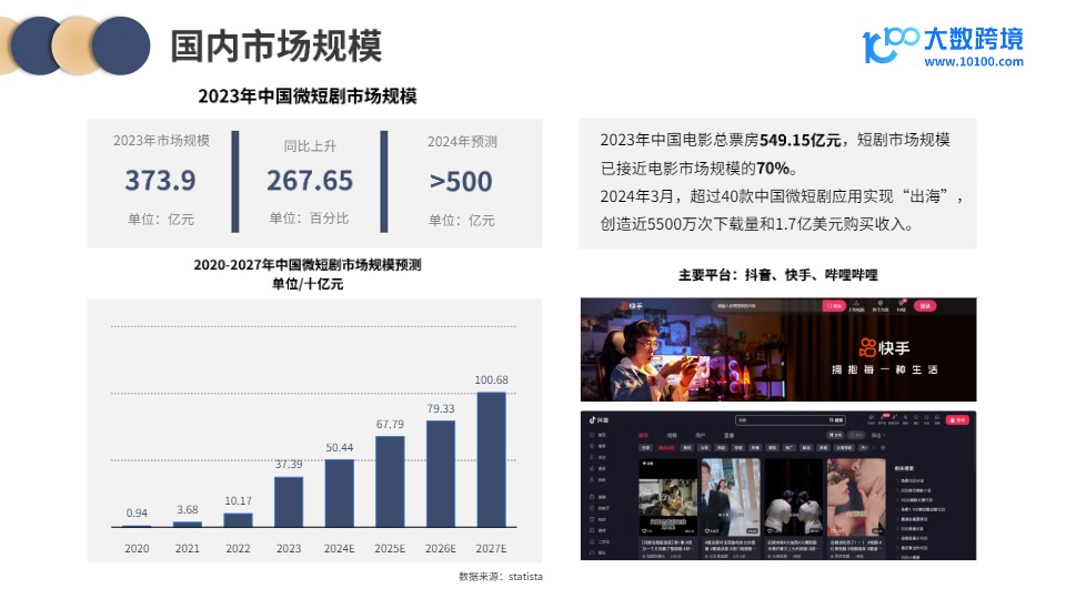 2024短剧出海市场洞察报告-大数跨境-202408 