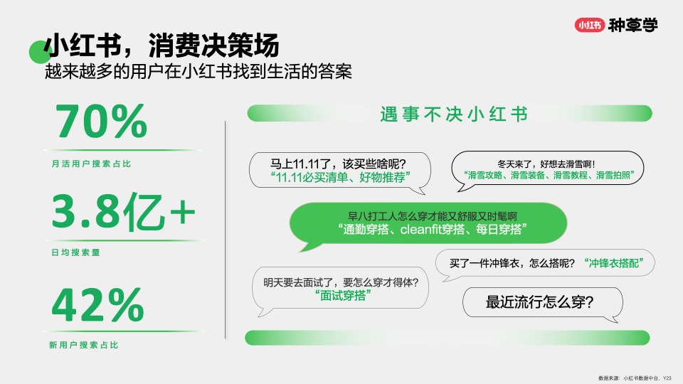 搜出新趋势：双11搜索营销指南-小红书种草学-202409 