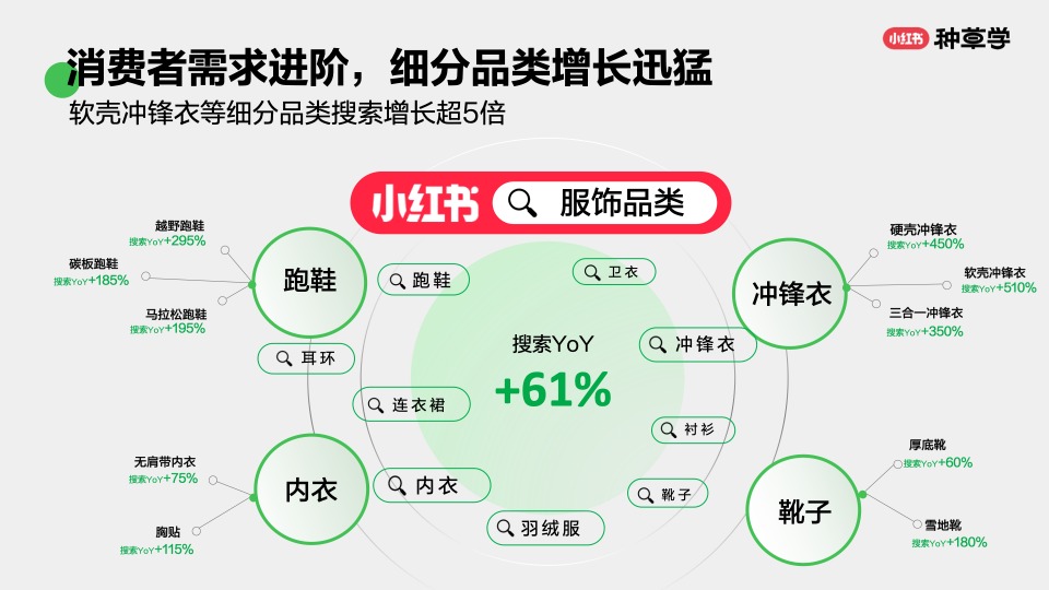 搜出新趋势：双11搜索营销指南-小红书种草学-202409 