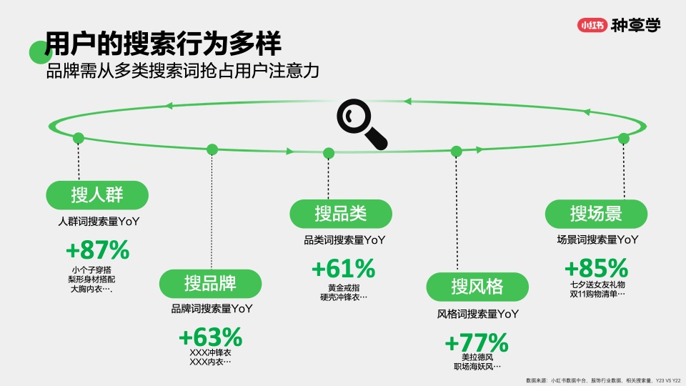 搜出新趋势：双11搜索营销指南-小红书种草学-202409 