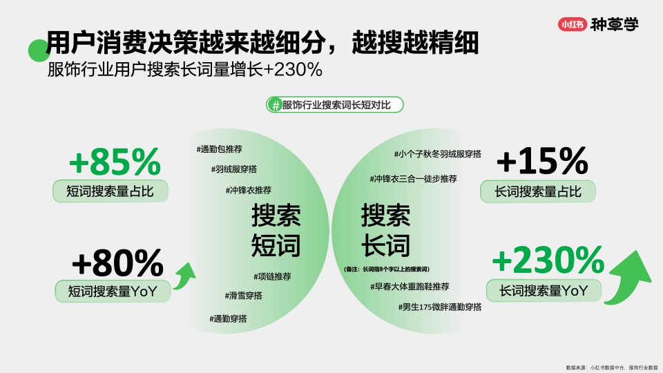 搜出新趋势：双11搜索营销指南-小红书种草学-202409 