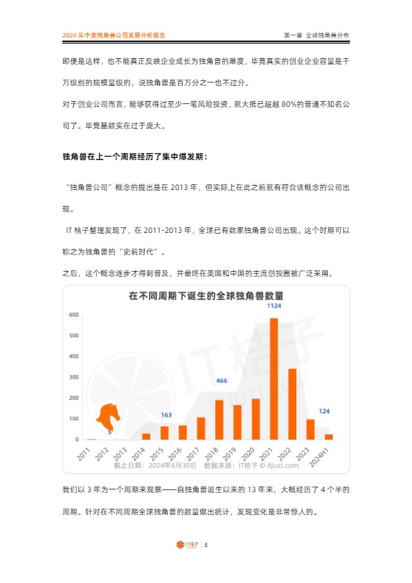 2024年中美独角兽公司发展分析报告-IT桔子-202408 