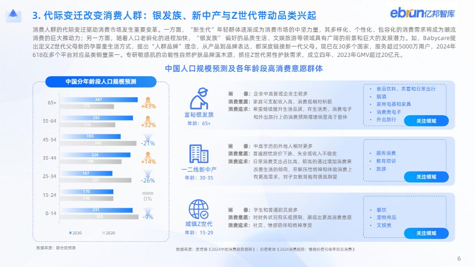 【亿邦智库】《2024新竞争力品牌洞察报告》 