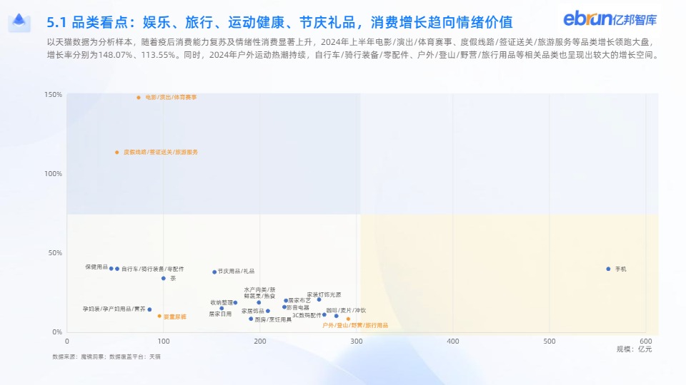 【亿邦智库】《2024新竞争力品牌洞察报告》 