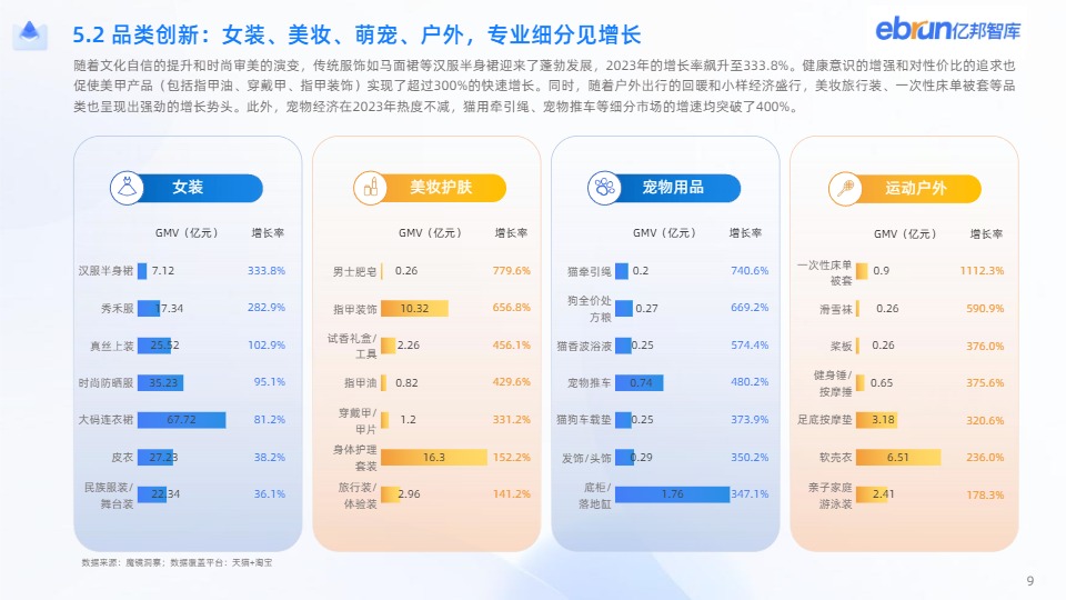 【亿邦智库】《2024新竞争力品牌洞察报告》 