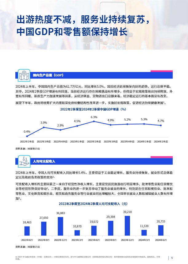 消费品零售业半年度报告（2024年上半年）-毕马威-2024 