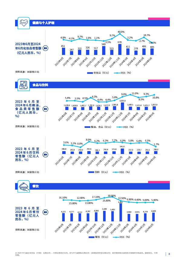 消费品零售业半年度报告（2024年上半年）-毕马威-2024 