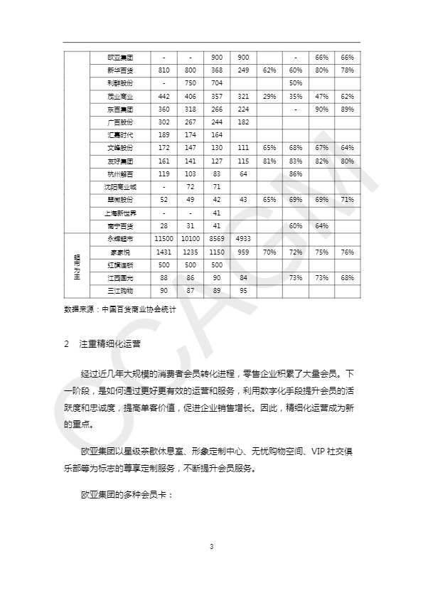 2024零售业会员运营报告：挖掘存量会员价值-中国百货商业协会 