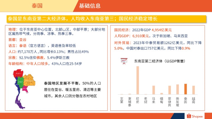 【Shopee】2024泰国电商市场概览报告【发现报告 fxbaogao.com】 