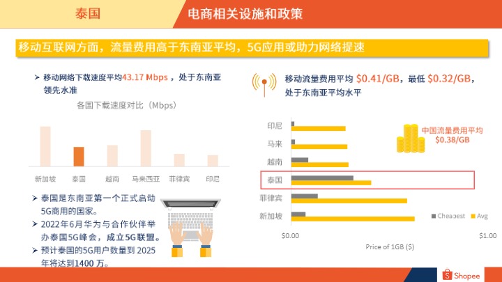 【Shopee】2024泰国电商市场概览报告【发现报告 fxbaogao.com】 