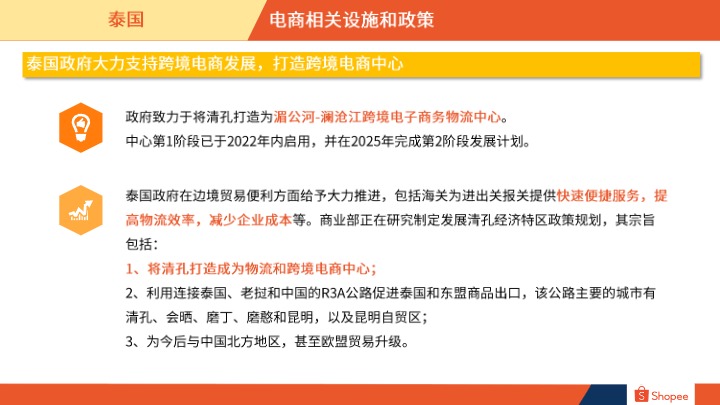 【Shopee】2024泰国电商市场概览报告【发现报告 fxbaogao.com】 