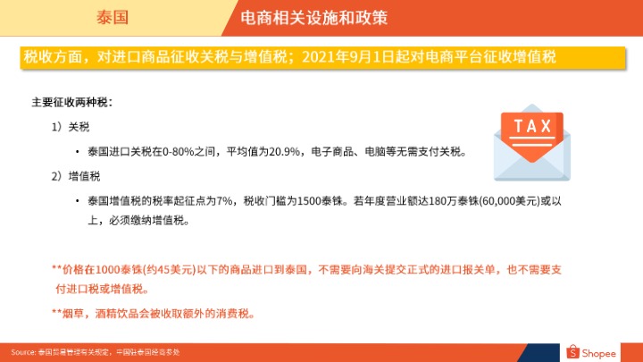 【Shopee】2024泰国电商市场概览报告 