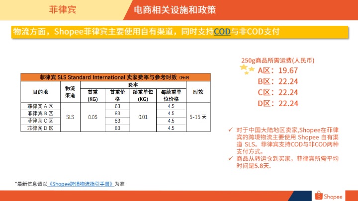 菲律宾电商市场概览_20240411 