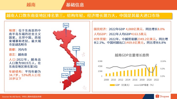 805c3ba80a634deaa9d77fc2c85a1c41_越南电商市场概览_20240411 