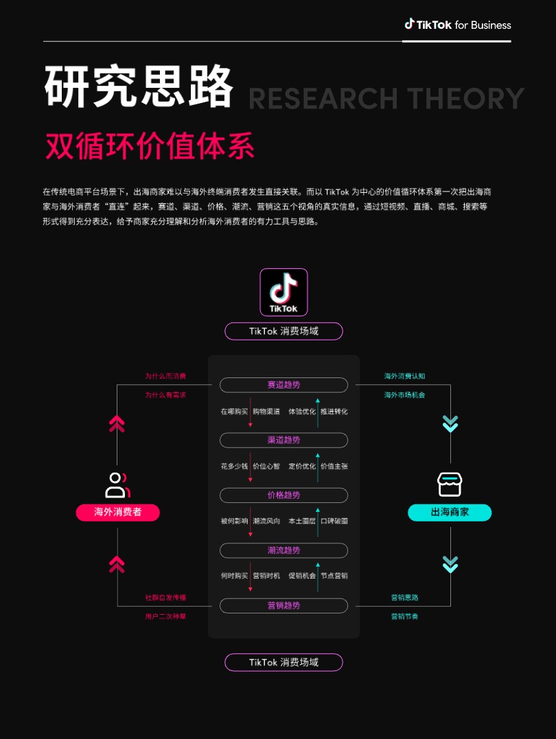 【TikTok】2024全球消费趋势白皮书东南亚篇【发现报告 fxbaogao.com】 