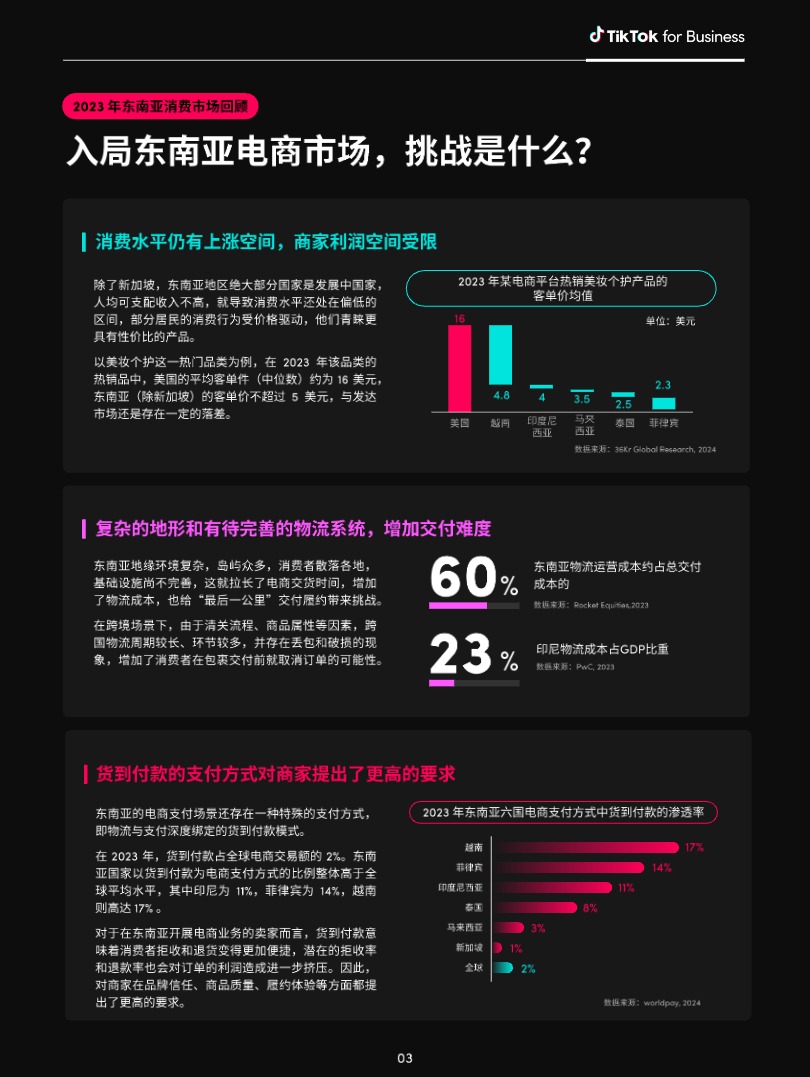 【TikTok】2024全球消费趋势白皮书东南亚篇【发现报告 fxbaogao.com】 