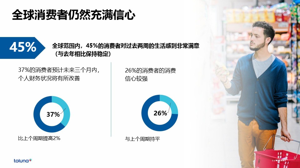 全球消费者洞察晴雨表：新浪潮2024-库润数据-2024 