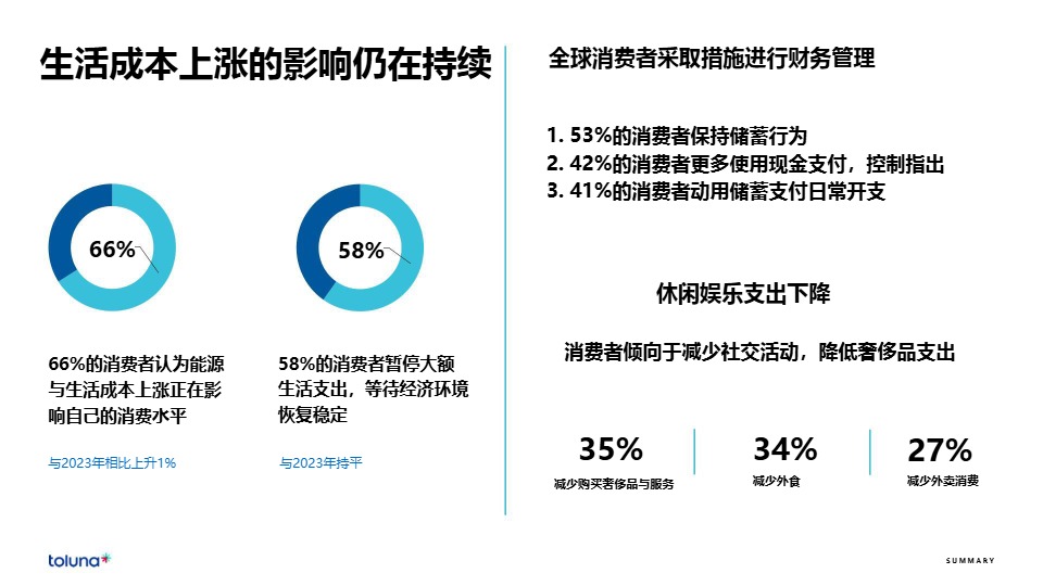 全球消费者洞察晴雨表：新浪潮2024-库润数据-2024 