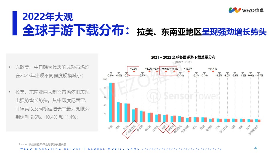 2023年东南亚地区游戏红人营销洞察报告-新 