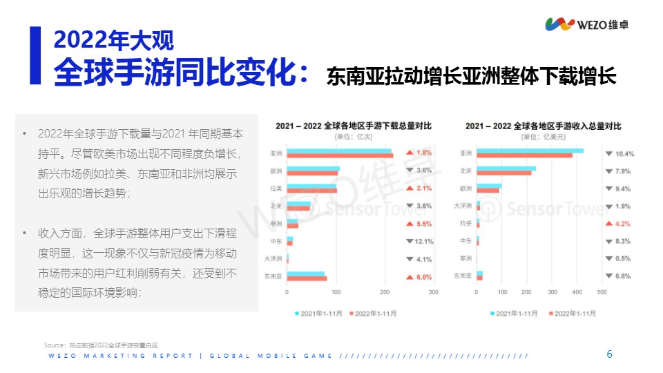 2023年东南亚地区游戏红人营销洞察报告-新 