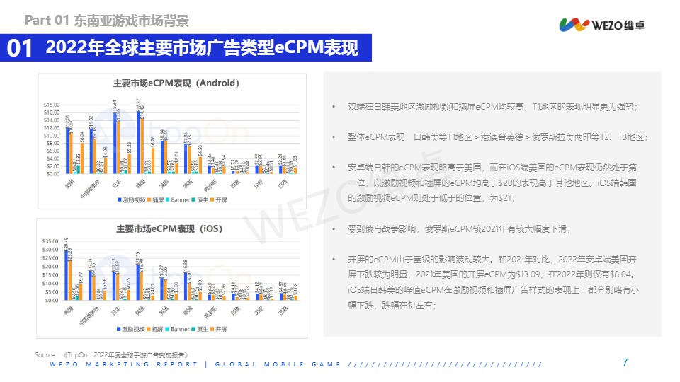 2023年东南亚地区游戏红人营销洞察报告-新 