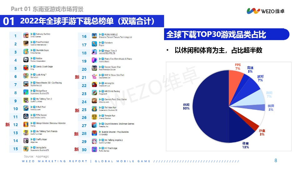 2023年东南亚地区游戏红人营销洞察报告-新 