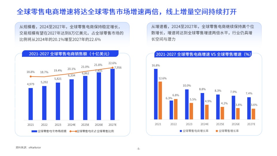 发布版《更先进供应链 - 2024跨境供应链洞察报告》 