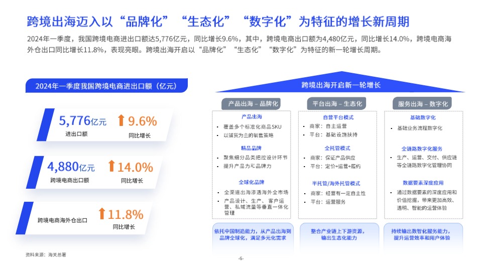 发布版《更先进供应链 - 2024跨境供应链洞察报告》 