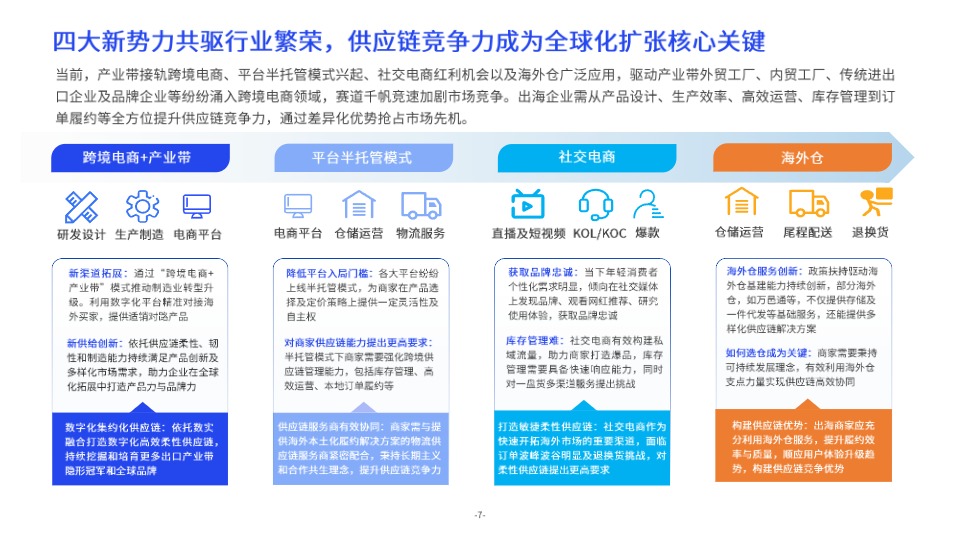 发布版《更先进供应链 - 2024跨境供应链洞察报告》 