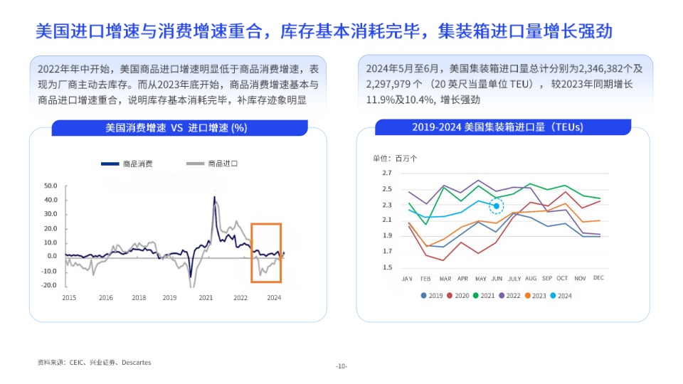 发布版《更先进供应链 - 2024跨境供应链洞察报告》 