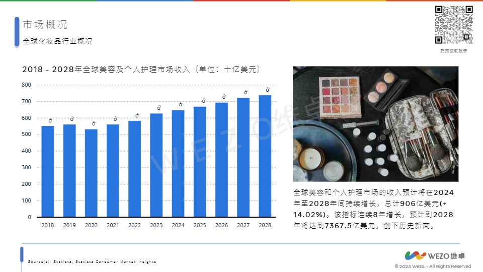 2024美国化妆品行业-WEZO维卓-2024 