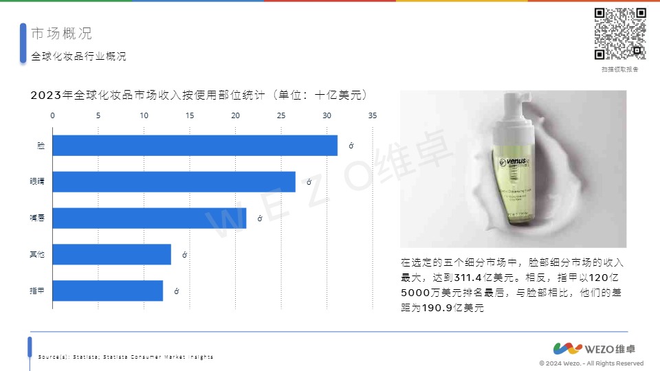 2024美国化妆品行业-WEZO维卓-2024 