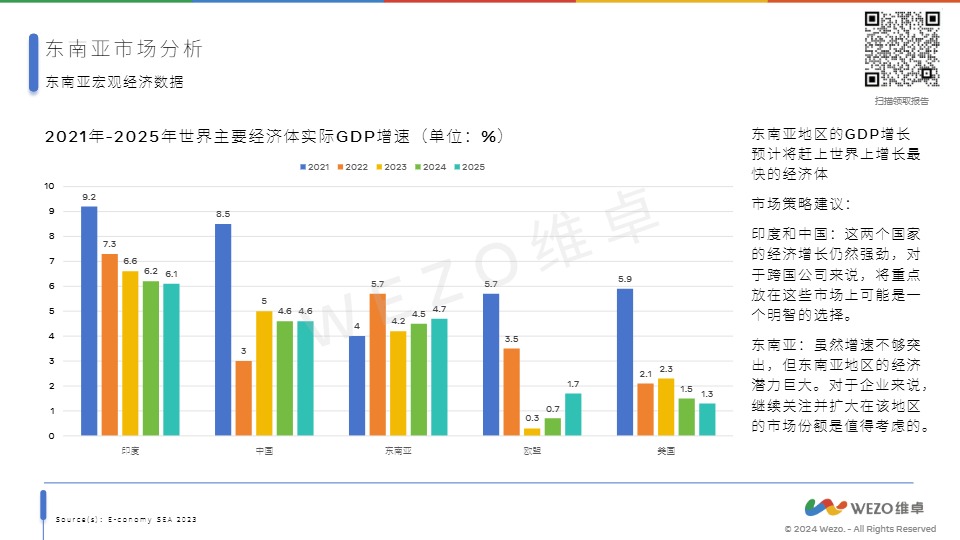 2024东南亚电商市场-WEZO维卓 