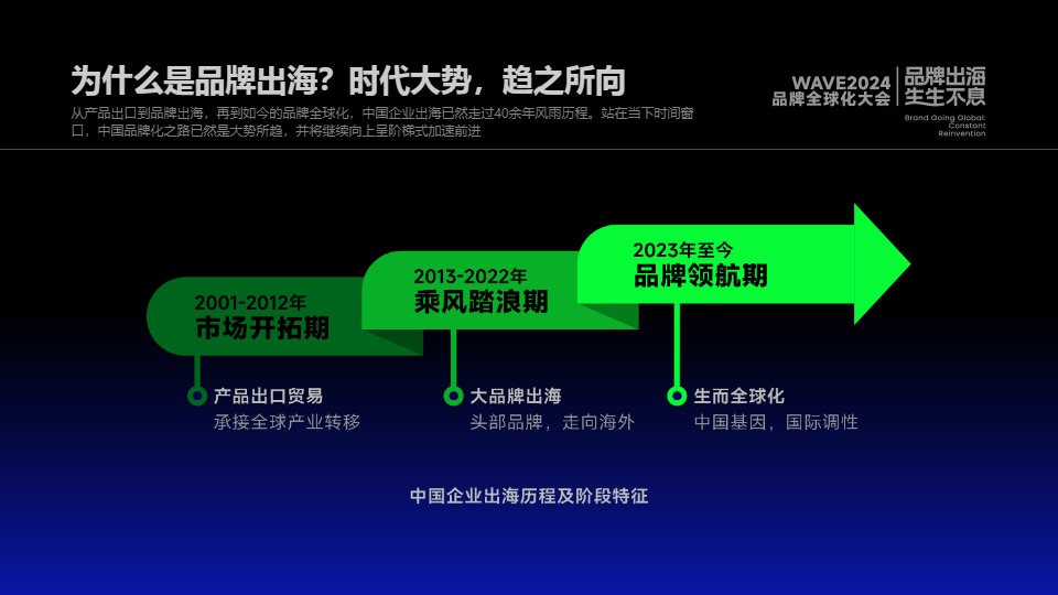 2024中国消费品牌全球化趋势洞察-霞光智库 