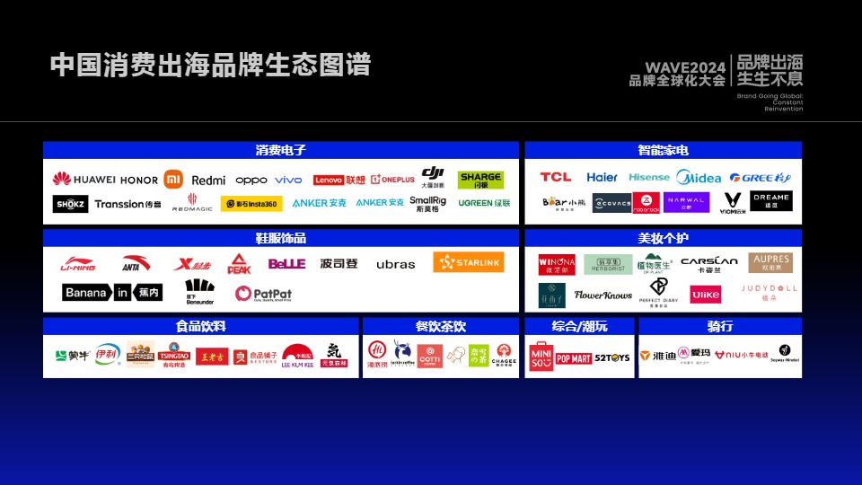 2024中国消费品牌全球化趋势洞察-霞光智库 